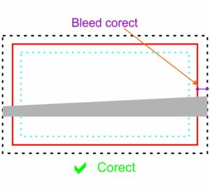 Bleed corect dimensiunile finite sau formatul finit sunt dimensiunile produsului după ce a trecut prin toate etapele de producție.