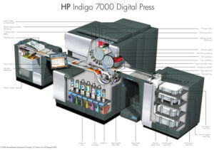 Hp7000 cross section elementul principal care diferenţiază metodele clasice de tipar de cel digital este faptul că tiparul digital nu necesită o matriţă.